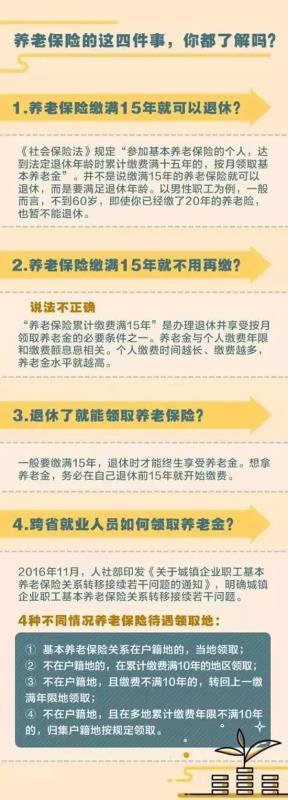 医疗保险什么病都管吗