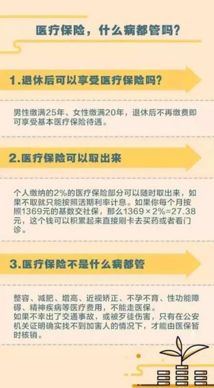 医疗保险什么病都管吗？