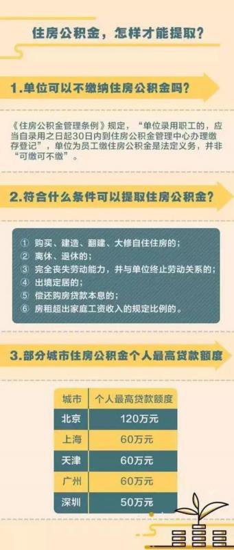符合什么条件可以提取住房公积金？……